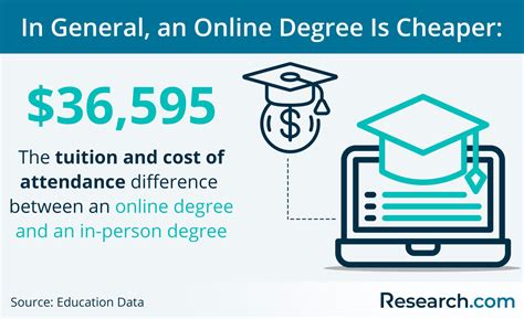 inexpensive online accounting degree